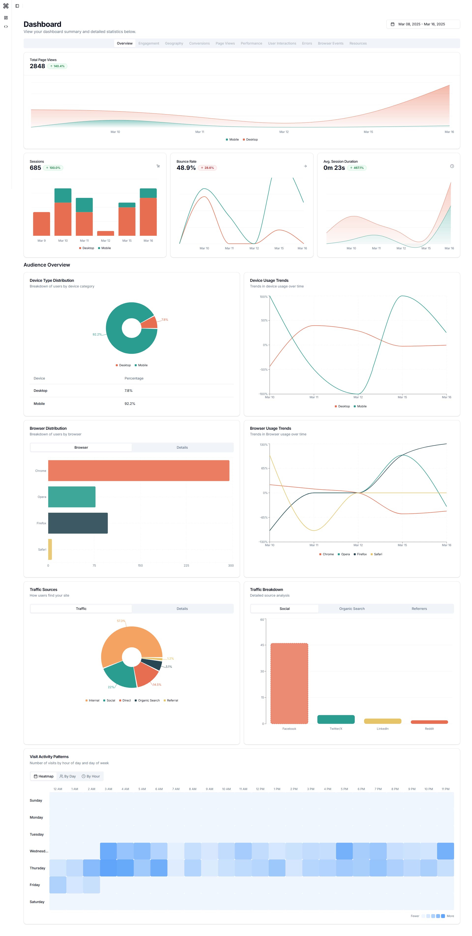 StatFlows Dashboard Preview